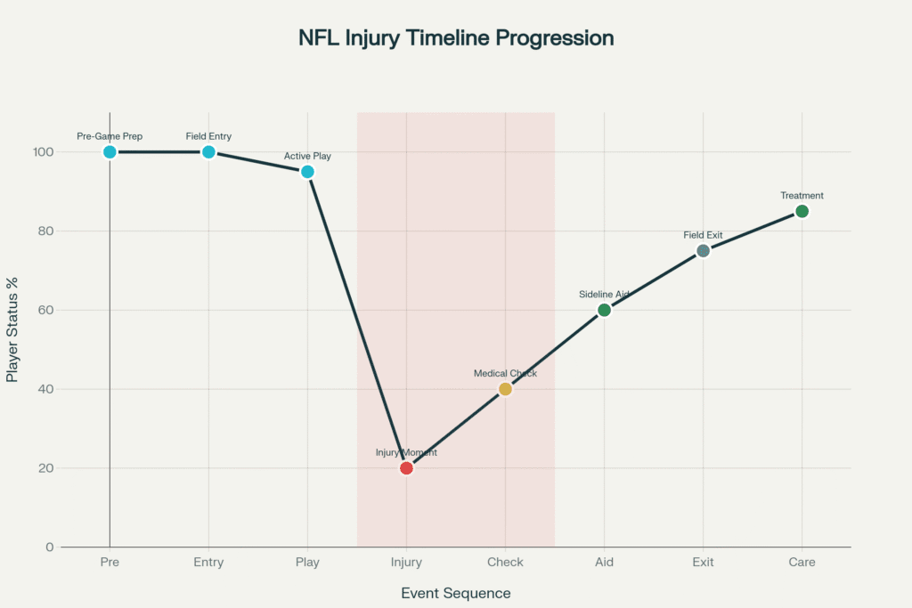 Tyreek Hill injury
