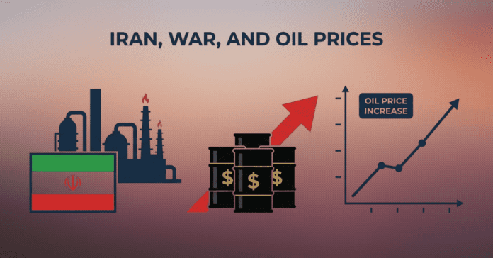 Iran War Oil Prices